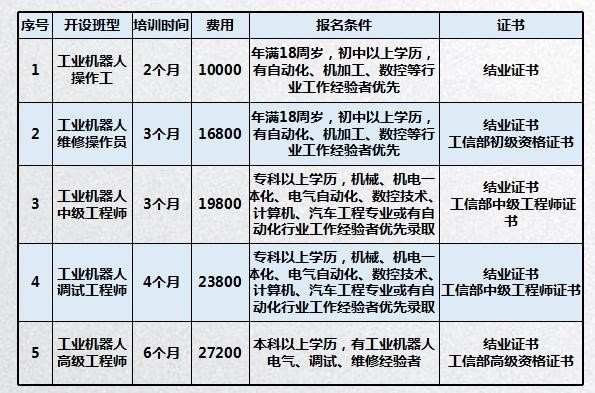 北京無人機(jī)學(xué)校-金翼飛翔(AOPA協(xié)會的無人機(jī)培訓(xùn)機(jī)構(gòu))插圖3 北京無人機(jī)學(xué)校-金翼飛翔(AOPA協(xié)會的無人機(jī)培訓(xùn)機(jī)構(gòu))