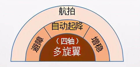 旗客智能:四軸傾轉旋翼垂起固定翼無人機及優(yōu)勢插圖1 推介項目(四)|旗客智能:四軸傾轉旋翼垂起固定翼無人機