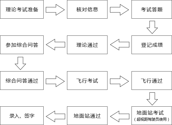 重慶市九龍坡區(qū)無人機培訓機構(gòu)(九龍坡哪里考無人機)插圖 重慶市九龍坡區(qū)無人機培訓機構(gòu)(九龍坡哪里考無人機)