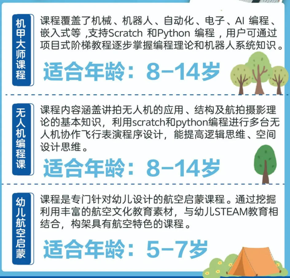 2022年深圳湛江南昌無人機冬令營(航空啟蒙與無人機冬令營方案)插圖 022年深圳湛江南昌無人機冬令營(航空啟蒙與無人機冬令營方案)"