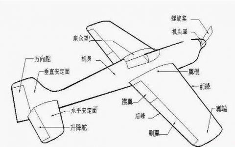 “美國(guó)手”、“中國(guó)手”、“日本手”的區(qū)別（僅需60秒再也忘不了）