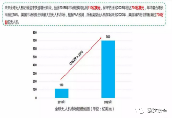 2022年江蘇徐州無(wú)人機(jī)考證報(bào)名(翼達(dá)蔚藍(lán)飛行執(zhí)照培訓(xùn))插圖 圖片