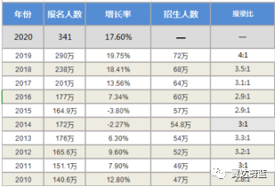 2022年江蘇徐州無(wú)人機(jī)考證報(bào)名(翼達(dá)蔚藍(lán)飛行執(zhí)照培訓(xùn))插圖1 圖片