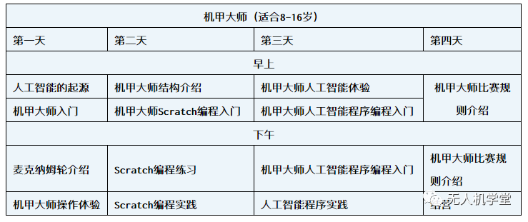 2022年深圳湛江南昌無人機冬令營(航空啟蒙與無人機冬令營方案)插圖4 圖片