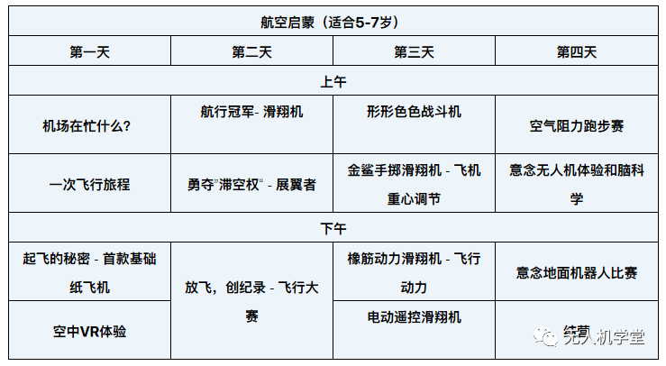 2022年深圳湛江南昌無人機冬令營(航空啟蒙與無人機冬令營方案)插圖11 圖片