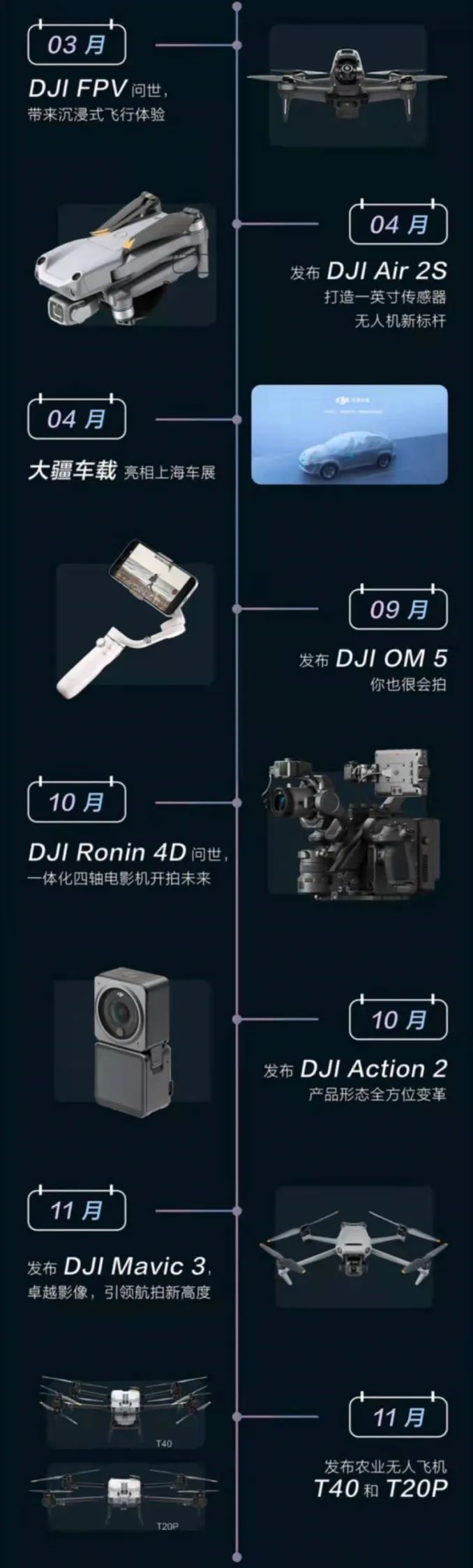 大疆2021用戶飛行報(bào)告:國(guó)內(nèi)用戶全年拍攝了1.31億張照片插圖1 圖片