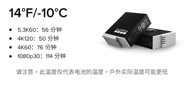 GoPro推全新一代超強續(xù)航電池“小白”:更耐低溫 續(xù)航提升40%插圖2 圖片