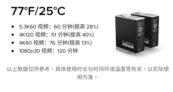 GoPro推全新一代超強續(xù)航電池“小白”:更耐低溫 續(xù)航提升40%插圖3 圖片