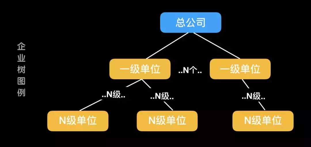 優(yōu)云企業(yè)版功能介紹(一分鐘了解優(yōu)云企業(yè)版四大功能)插圖 優(yōu)云企業(yè)版功能介紹