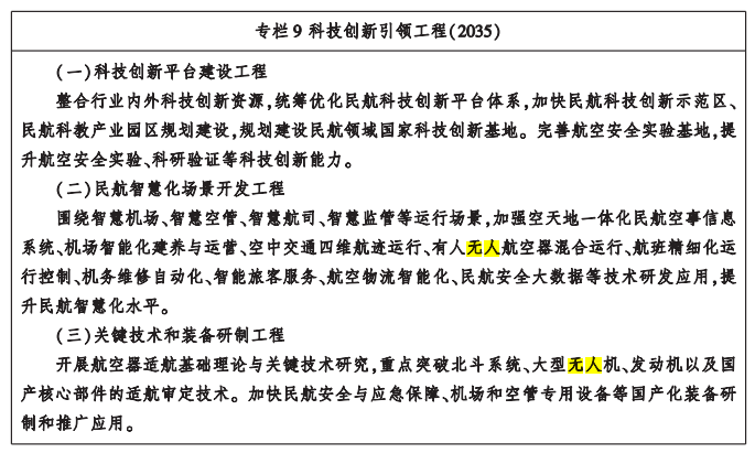 《“ 十四五” 民用航空發(fā)展規(guī)劃》:大力引導(dǎo)無(wú)人機(jī)創(chuàng)新發(fā)展插圖 圖片