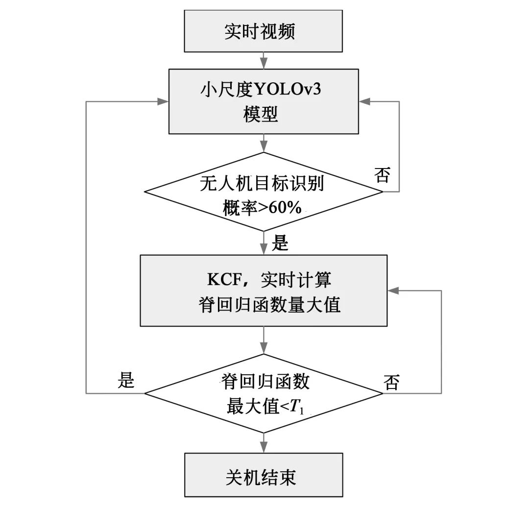 width=324,height=313,dpi=110 圖片