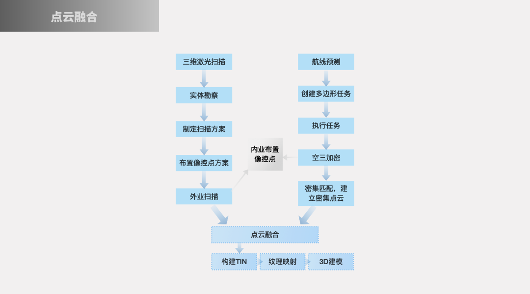 無(wú)人機(jī)3D建模方式(無(wú)人機(jī)三維建模三種主流方式詳解)插圖2 圖片
