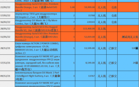 烏克蘭裝備消費(fèi)級(jí)無(wú)人機(jī)（30架大疆御3無(wú)人機(jī)交付烏克蘭戰(zhàn)場(chǎng)）