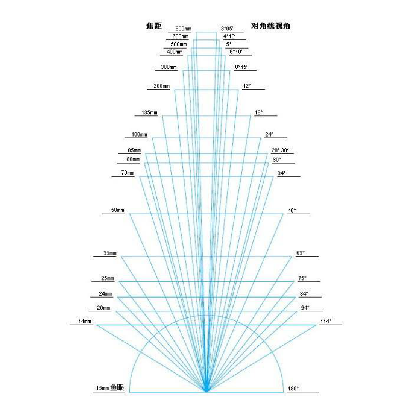 航拍攻略航拍參數(shù)調(diào)整&拍攝模式的選擇插圖12 山能航拍攻略航拍參數(shù)調(diào)整&拍攝模式的選擇