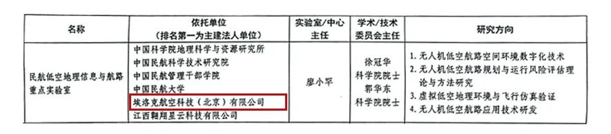 民航低空地理信息與航路重點實驗室成立插圖 圖片