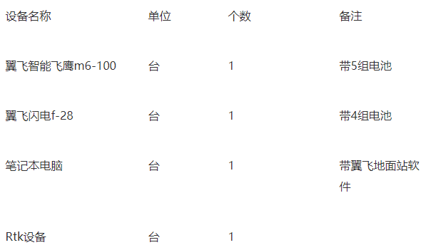 無(wú)人機(jī)航測(cè)特點(diǎn)優(yōu)勢(shì)(航測(cè)的優(yōu)點(diǎn)與缺點(diǎn)詳解)插圖1 無(wú)人機(jī)航測(cè)技術(shù)的特點(diǎn)優(yōu)勢(shì)和應(yīng)用對(duì)比