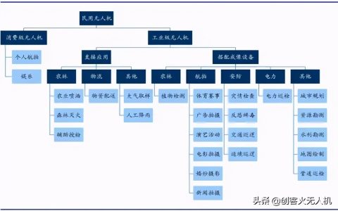 無人機(jī)教育對(duì)青少年及未來競爭的意義
