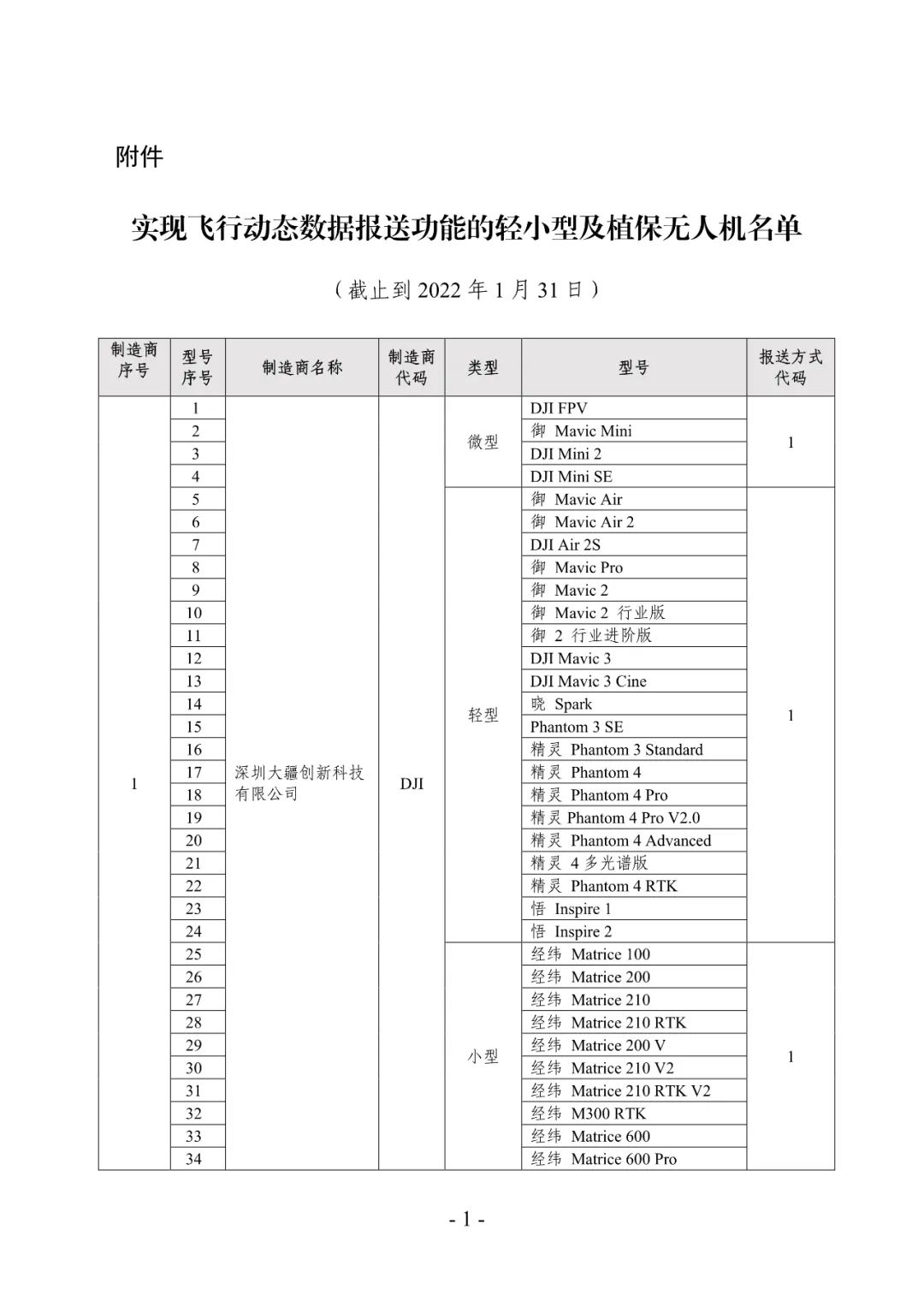 關(guān)于公布實(shí)現(xiàn)飛行動態(tài)數(shù)據(jù)報送功能輕小型及植保無人機(jī)名單的通告插圖 圖片
