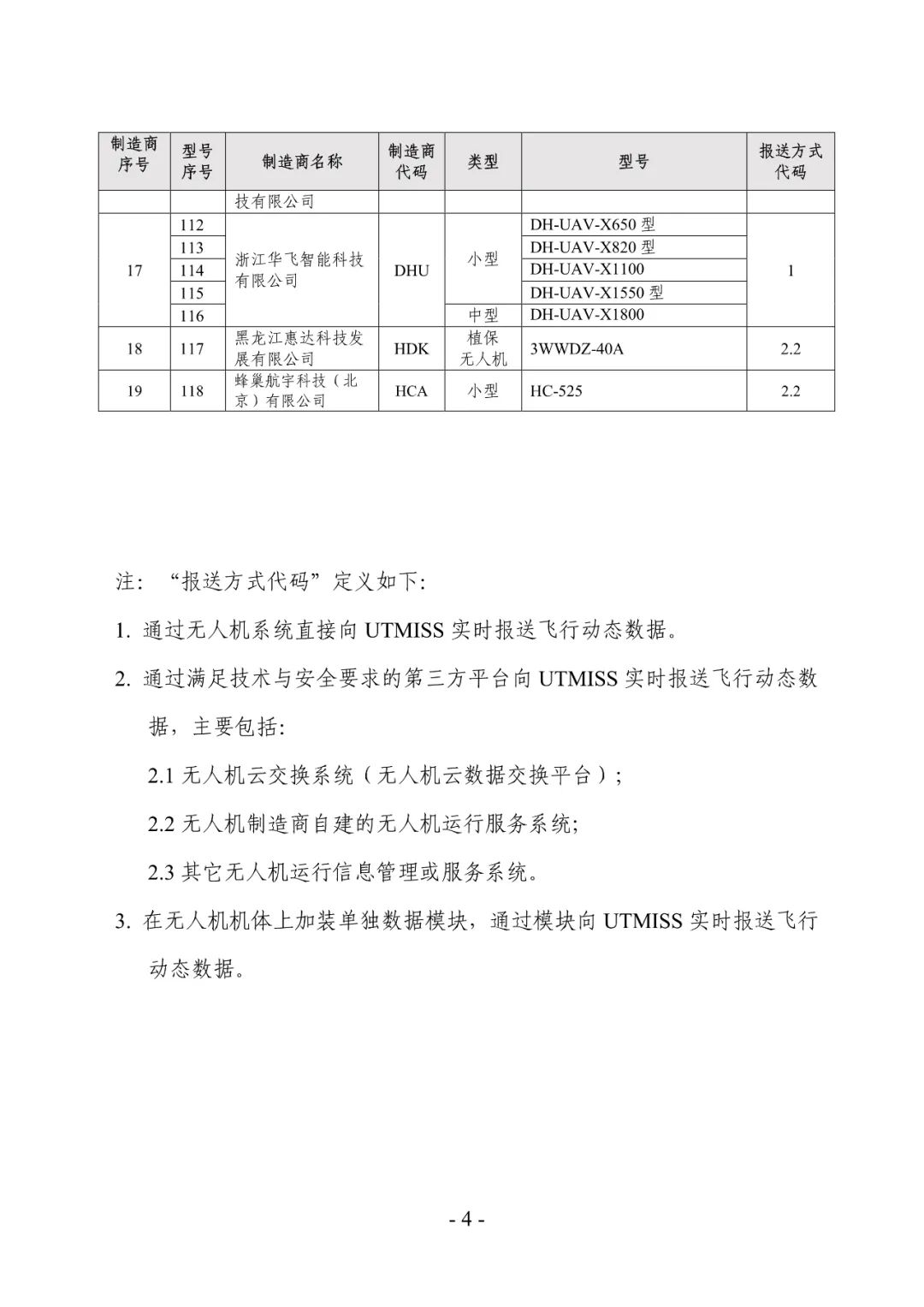 關(guān)于公布實(shí)現(xiàn)飛行動態(tài)數(shù)據(jù)報送功能輕小型及植保無人機(jī)名單的通告插圖3 圖片