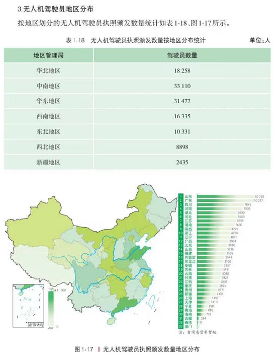 2022無(wú)人機(jī)駕駛員執(zhí)照數(shù)量(這類無(wú)人機(jī)執(zhí)照存在大量缺口)插圖3 圖片