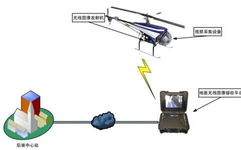 無(wú)人機(jī)通信技術(shù)發(fā)展方向探析?。o(wú)人機(jī)通信技術(shù)十大優(yōu)勢(shì)）