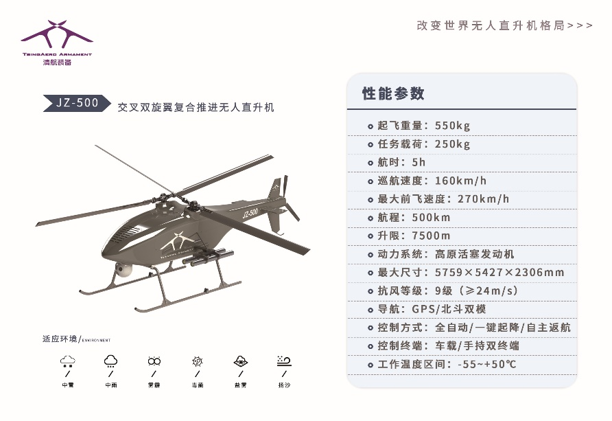 清航裝備無人機(jī)(交叉雙旋翼無人直升機(jī))插圖2 圖片