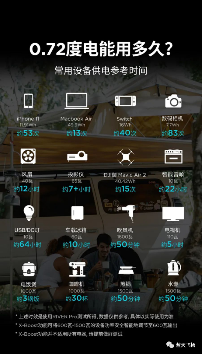 無人機(jī)戶外使用的移動電源(正浩戶外移動電源五大優(yōu)勢)插圖1 圖片