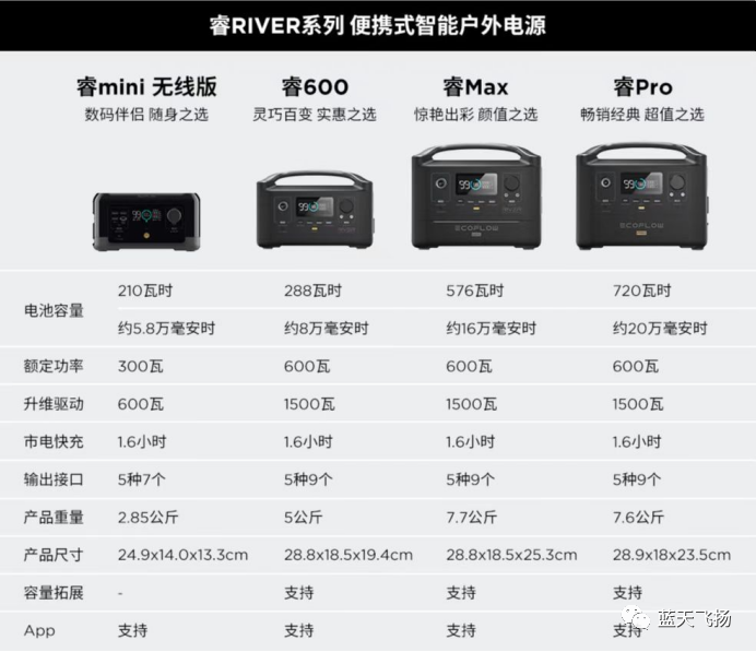 無人機(jī)戶外使用的移動電源(正浩戶外移動電源五大優(yōu)勢)插圖10 圖片