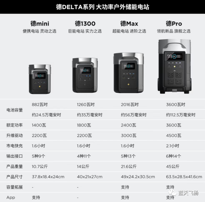 無人機(jī)戶外使用的移動電源(正浩戶外移動電源五大優(yōu)勢)插圖11 圖片