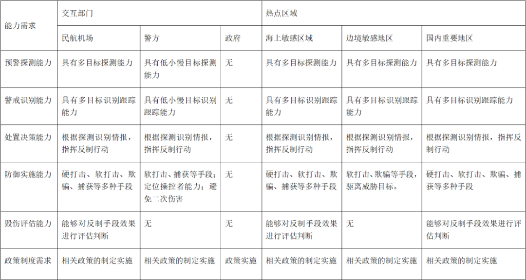 無人機(jī)反制需求分析與技術(shù)譜系(四大無人機(jī)編隊(duì)反制手段)插圖5 圖片