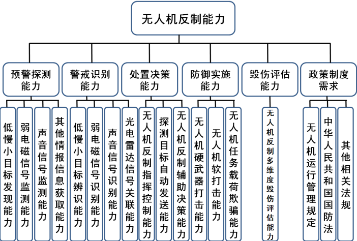 無人機(jī)反制需求分析與技術(shù)譜系(四大無人機(jī)編隊(duì)反制手段)插圖6 圖片