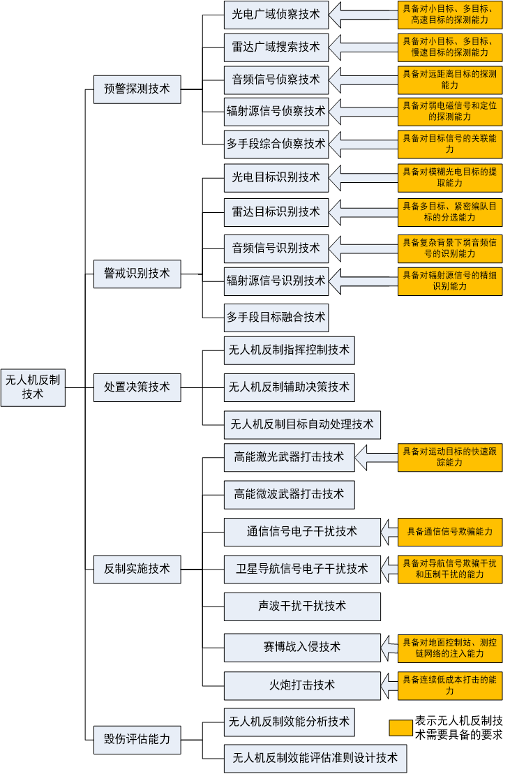 無人機(jī)反制需求分析與技術(shù)譜系(四大無人機(jī)編隊(duì)反制手段)插圖7 圖片