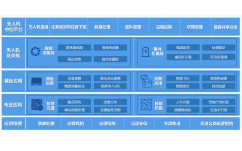 無人機交警領域應用研究（無人機交警應用七大案例）