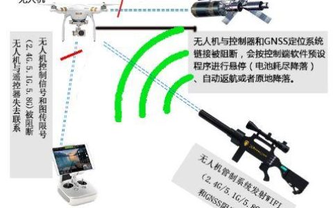 無人機干擾槍多少錢？（干擾槍的價格表）