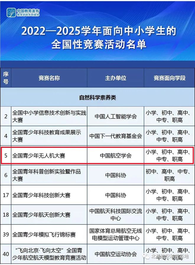 新疆青少年無人機(jī)—關(guān)于舉辦第七屆全國青少年無人機(jī)大賽的通知插圖2 新疆青少年無人機(jī)—關(guān)于舉辦第七屆全國青少年無人機(jī)大賽的通知
