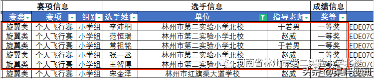 二實小北校學生在全國青少年無人機大賽(河南賽)安陽選拔賽獲獎插圖1 二實小北校學生在全國青少年無人機大賽(河南賽)安陽選拔賽獲獎