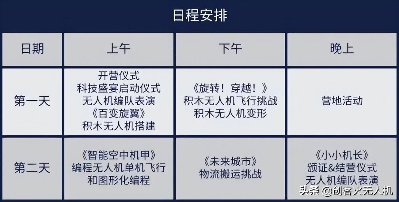 2023青少年無(wú)人機(jī)暑期夏令營(yíng)活動(dòng)解決方案插圖3 023青少年無(wú)人機(jī)暑期夏令營(yíng)活動(dòng)解決方案"