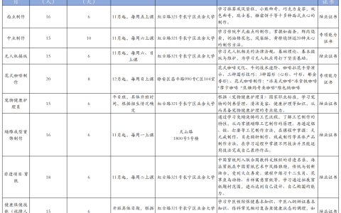 長寧區(qū)殘聯(lián)發(fā)布這8個(gè)職業(yè)技能培訓(xùn)項(xiàng)目，即日開...